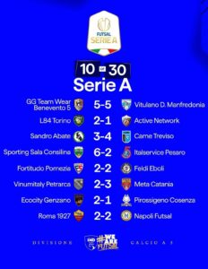 Immagine-WhatsApp-2024-12-24-ore-00.53.25_857def40-232x300 FUTSAL – RISULTATI DELLA  10^ GIORNATA  SERIE A Elite  ROMA1927 - NAPOLI   2-2