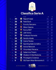 Immagine-WhatsApp-2025-02-23-ore-17.04.52_661d6b4c-240x300 FUTSAL – RISULTATI DELLA 19^ GIORNATA  SERIE A Elite   NAPOLI  - SPORTING SALA CONSILINA – 2-6 NAPOLI  PRIMO